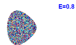 Poincar� section A=2, E=0.8